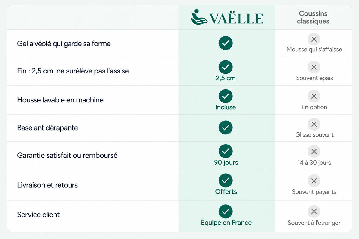 Tableau comparatif VAËLLE